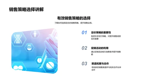 提升医保品牌电商销售PPT模板