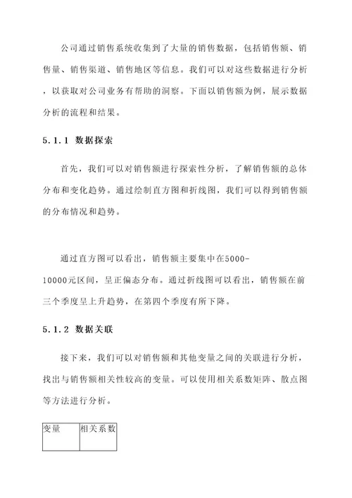 公司内部数据变现方案