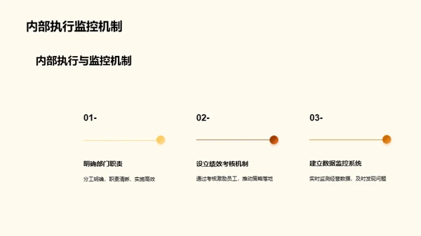 餐厅竞品策略优化