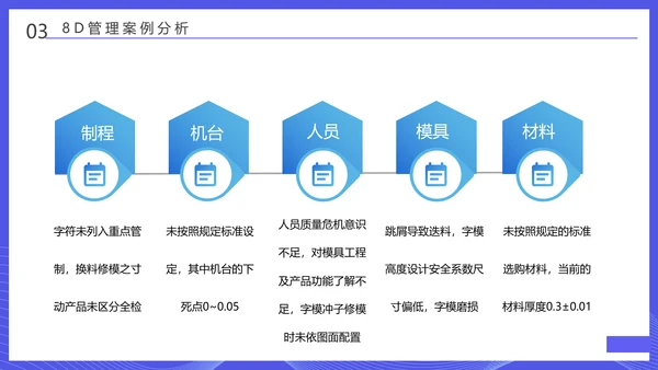 企业8D报告范文管理培训通用PPT课件模板