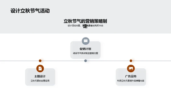 立秋节气与品牌营销