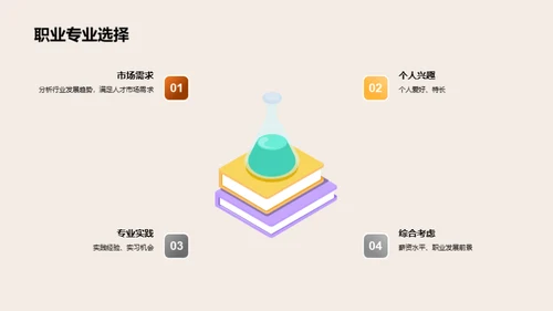 大学教育的演进与未来