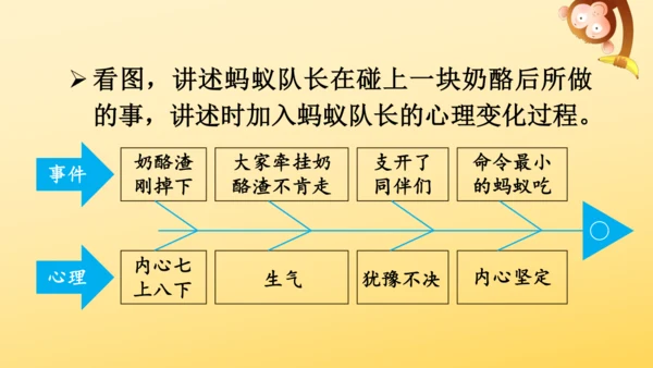 11 一块奶酪   课件
