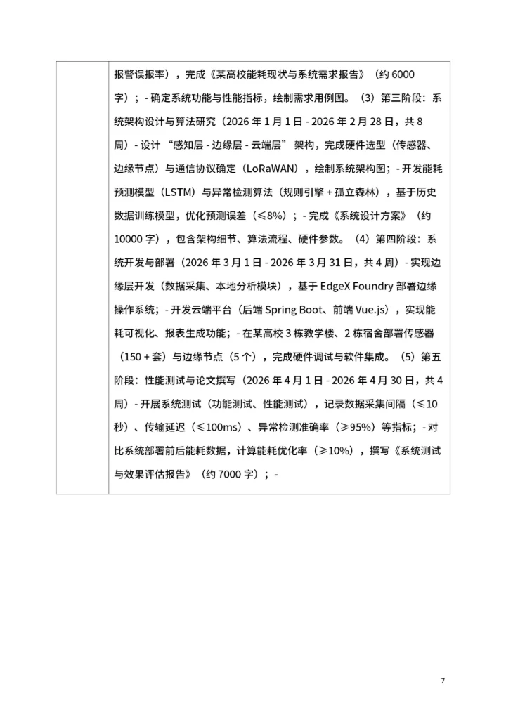 毕业论文开题报告