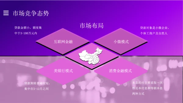 商业计划书紫色城市夜景通用PPT模板