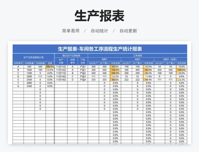 生产报表
