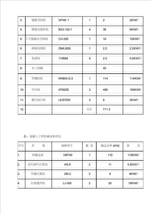 现场钢筋加工场施工组织设计