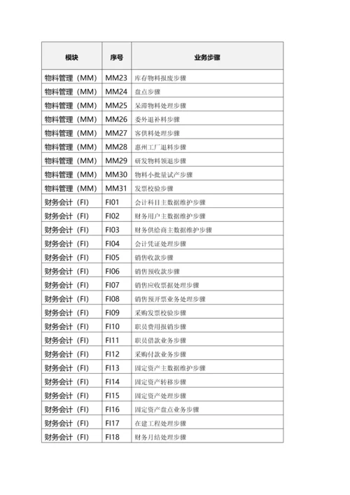 股份有限公司招标文件模板.docx