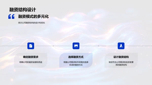 融资策略讲解PPT模板