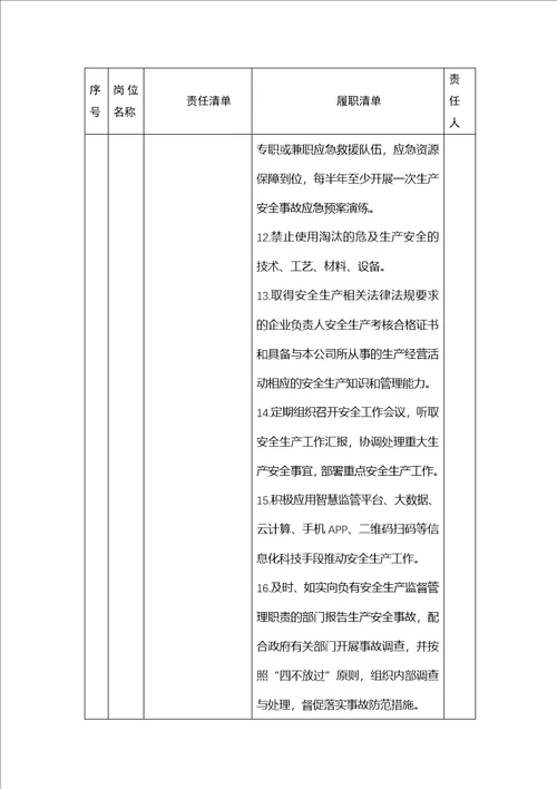 四川省建筑施工、监理、物业、城镇燃气经营企业安全责任清单参考模板2.0版