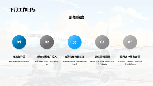 旅游业务总览与策略