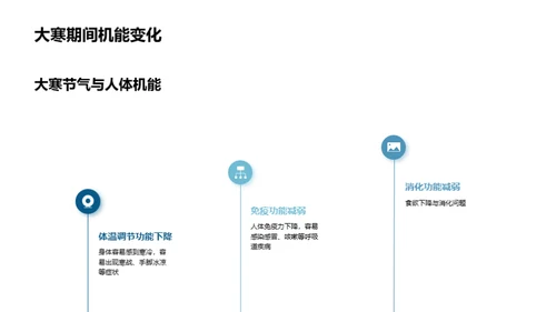大寒节气与健康