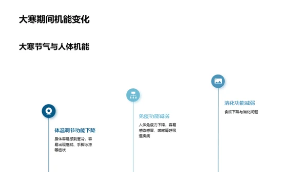 大寒节气与健康