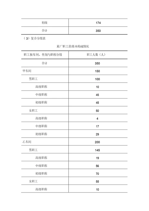 统计学颜泳红郑贵华版课后答案新修改