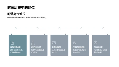 高定艺术与商业融合