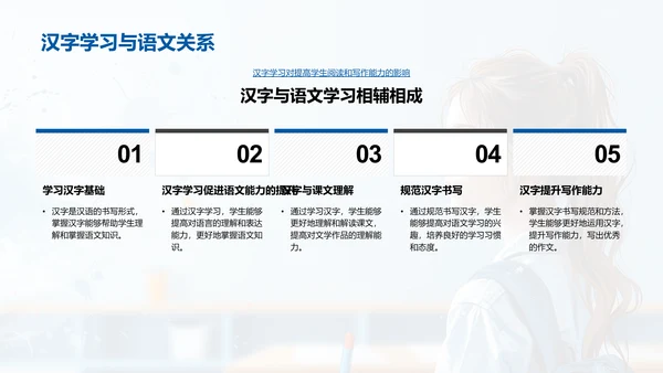 小学汉字书写教学PPT模板