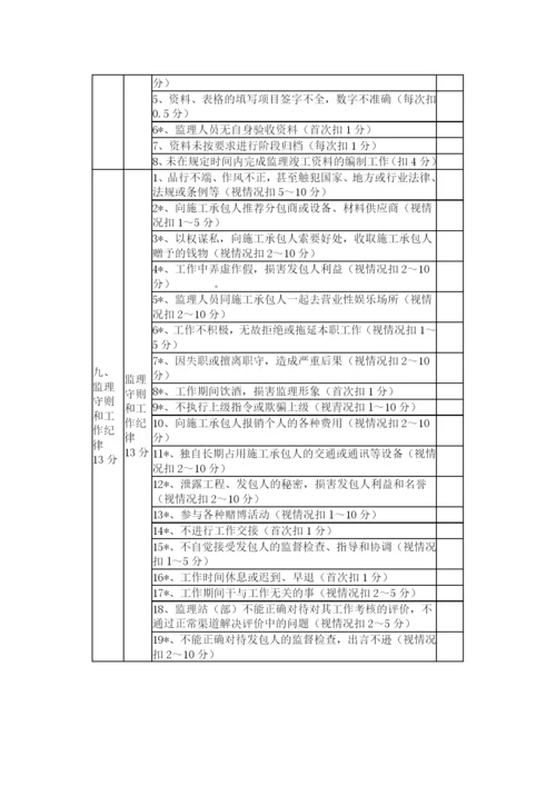 山西省小浪底引黄工程监理单位考核管理办法.docx