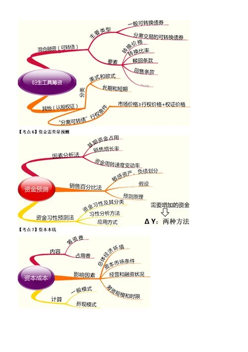 XXXX中级财务管理思维导图1