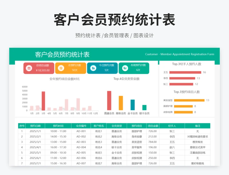 客户会员预约统计表