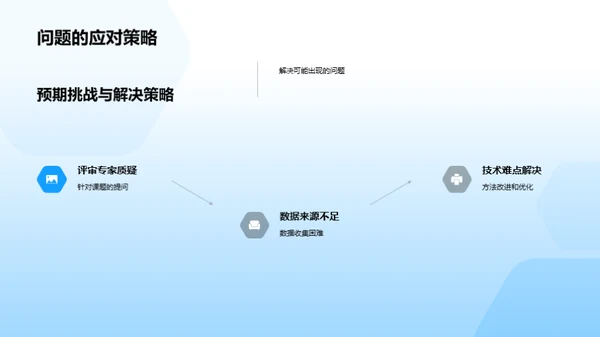 硕士科研之旅