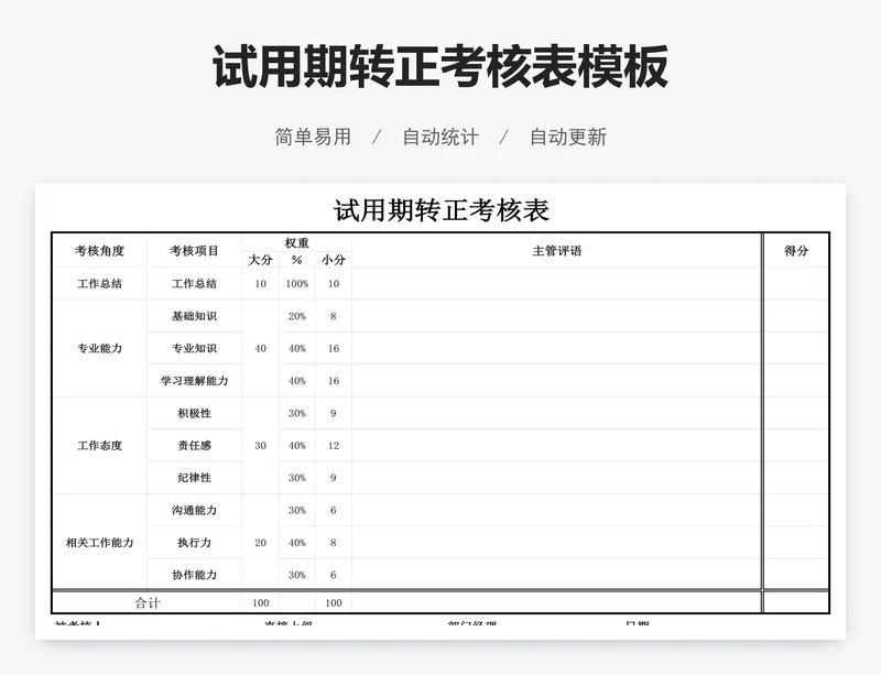 试用期转正考核表模板