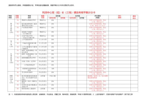 利润中心绩效考核平衡计分卡.docx