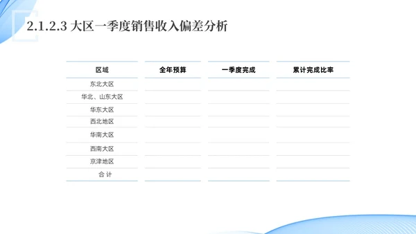 蓝色水彩简约科技经营分析报告汇报PPT课件问题分析与解决