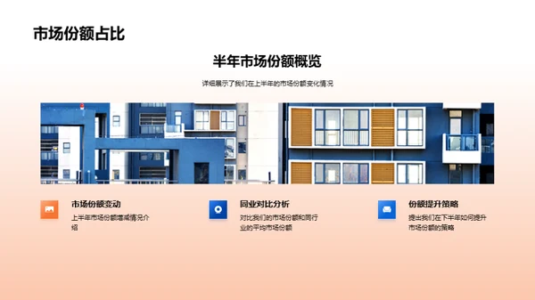 房产项目半年大盘点