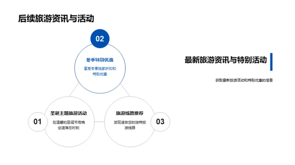 双十二旅游盛宴策略