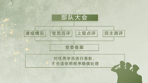 欢送退伍老兵八一部队教育演讲PPT