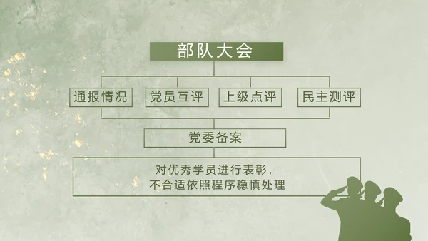 欢送退伍老兵八一部队教育演讲PPT