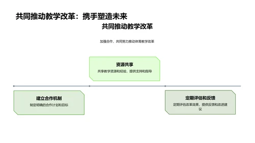 体育教学改革