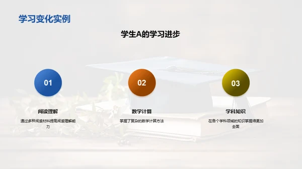 六年级学习之旅