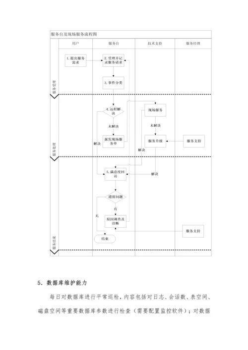 日常运维管理制度.docx