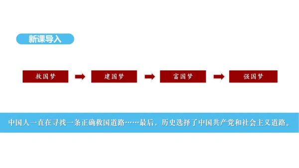 第11课 为实现中国梦而努力奋斗   课件 2024-2025学年统编版八年级历史下册