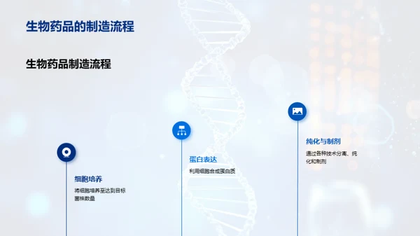 解码生物药品创新