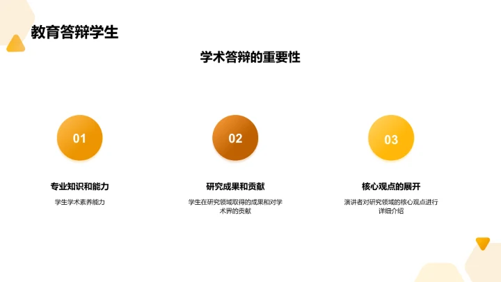 学术答辩：教育培训学生