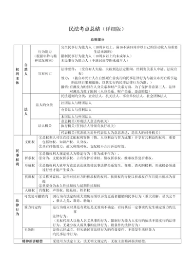 2023年民法知识点总结.docx