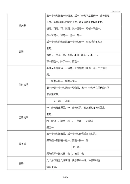 IASK初中的语文考试答试题技巧与方法