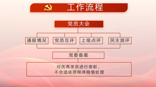 红色大气党支部大会工作总结学习教育动态PPT