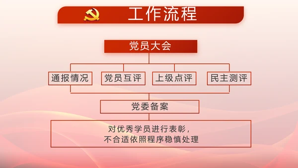 红色大气党支部大会工作总结学习教育动态PPT