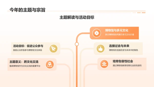 橙色3D风国际博物馆PPT模板