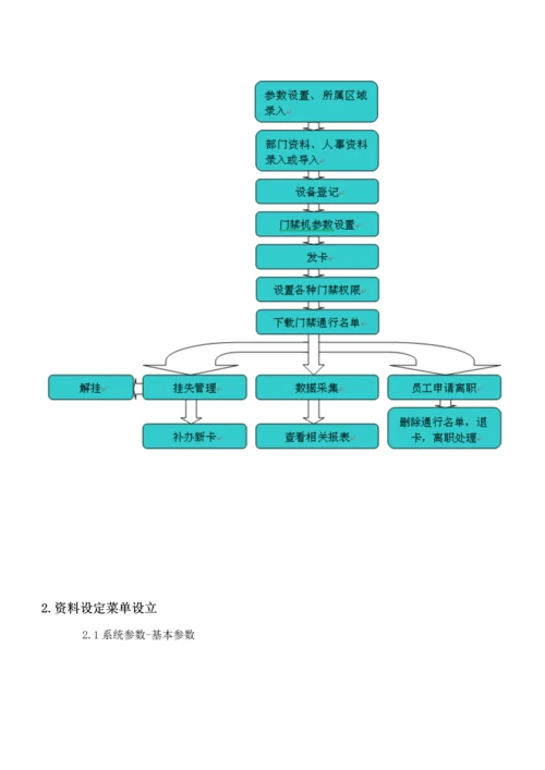 IC门禁系统操作专项说明书.docx