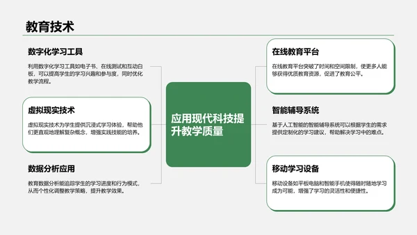 绿色商务风教育培训知识科普PPT模板