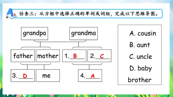 Unit 6 Meet my family 复习课件（单词+句型+语法+语音+阅读指导）（共100张