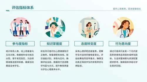 绿色插画风心理健康讲座PPT模板