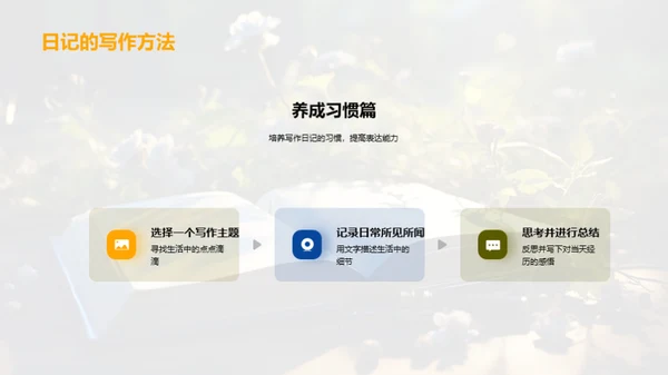 写作的艺术与习惯