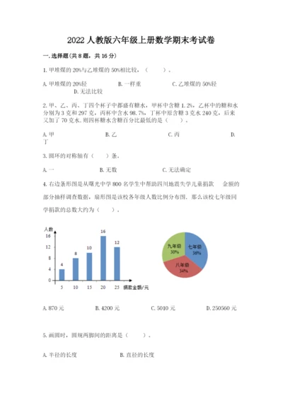 2022人教版六年级上册数学期末考试卷及参考答案（b卷）.docx