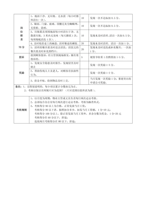 岗位说明书及考核标准工作流程.docx