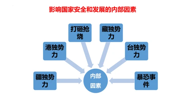 【新课标】8.2坚持国家利益至上课件（24张PPT）